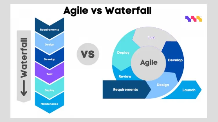 Agile vs. Waterfall: Choosing the Right Methodology for Your Project